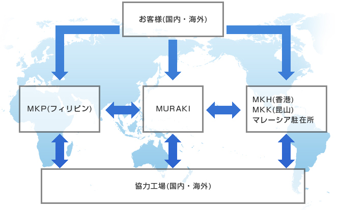 海外拠点