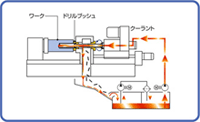 Cutting process by Gundrill Machine