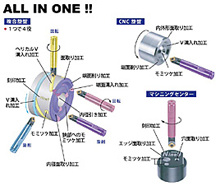 Nine9 NC定点钻 特长 (ALL IN ONE!!)