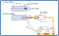 Usable in combination with a machining center or general-purpose power tool