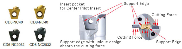 Center Pilot Insert