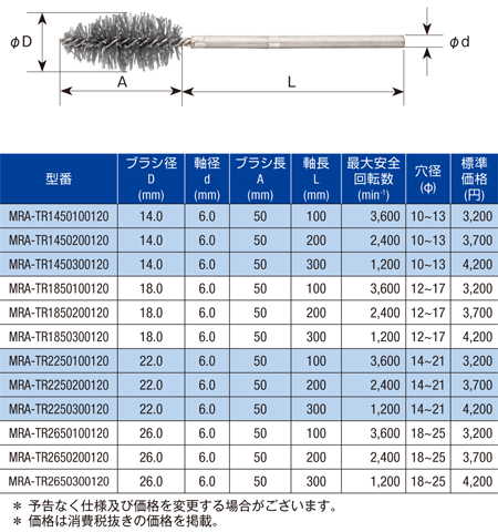 バリ取りチューブブラシ | 工業用ブラシ [ムラキ 機械工具部]