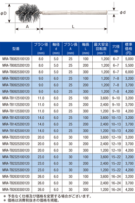 ボール形ブラシ