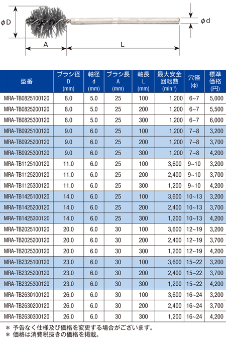 バリ取りチューブブラシ | 工業用ブラシ [ムラキ 機械工具部]
