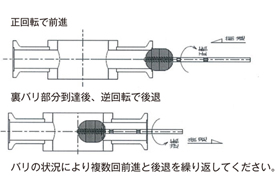 バリ取りチューブブラシ使用方法図