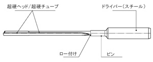 ガンドリル 製品情報 | 切削工具 [ムラキ 機械工具部]