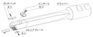 ガンドリル 製品情報 | 切削工具 [ムラキ 機械工具部]