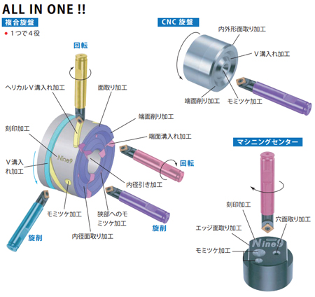 Nine9 ナイン ナイン Ncスポットドリル 製品情報 切削工具 ムラキ 機械工具部