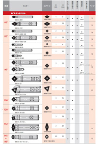NCスポットドリル ラインナップ