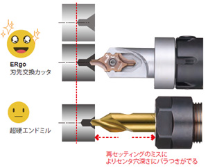 Ergo (イーアールゴー) 特徴