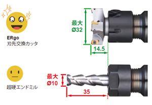 Ergo (イーアールゴー) 特徴