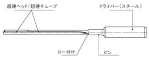 Type113超硬ソリッドガンドリル