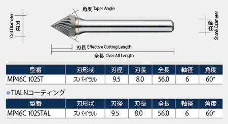 MP-TYPE46