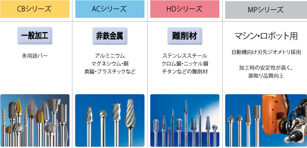 シリーズ（MRA 超硬バー）の用途・形状