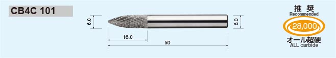 CB4C 101