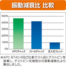 ALBRECHT APCパワーミーリングチャック