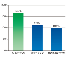 ALBRECHT APCパワーミーリングチャック